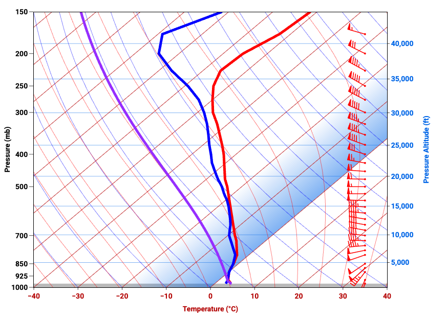 Skew-T Diagrams for Winter IFR Flying: A Practical Preflight Guide