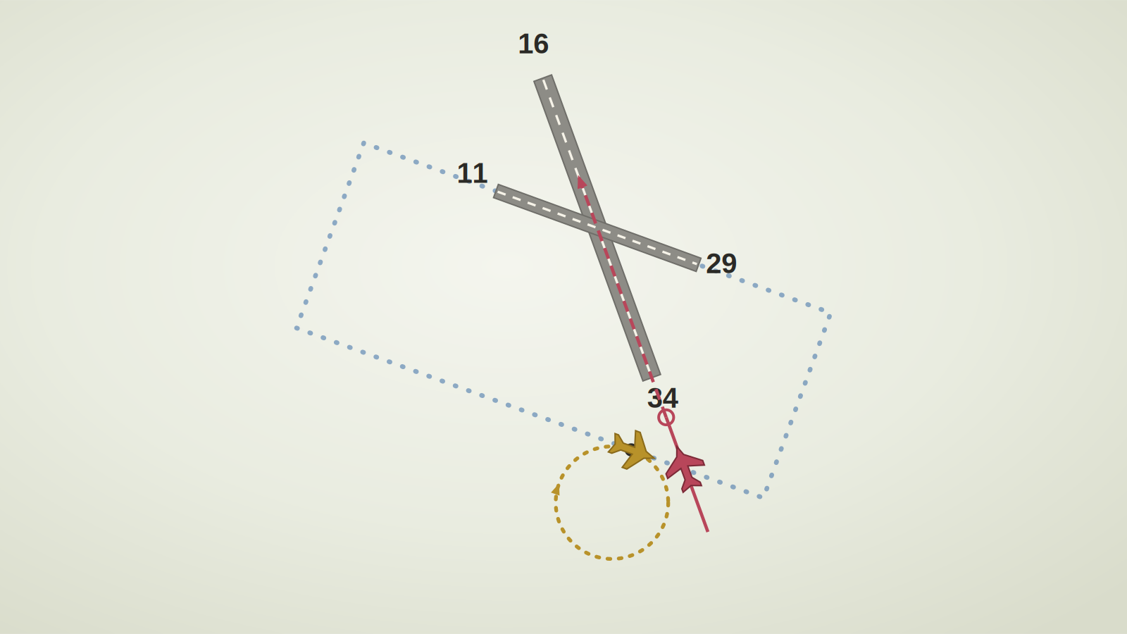 Is a 360 Turn for Spacing in the Pattern Legal? What the Pattern Sheriff Got Wrong